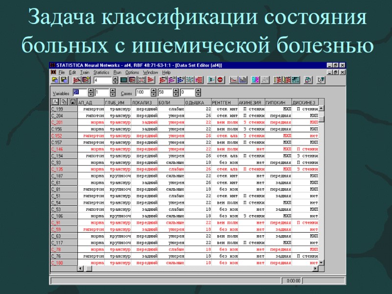 Задача классификации состояния больных с ишемической болезнью